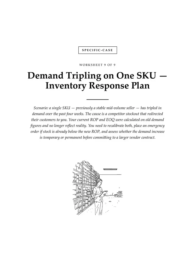 Cover, Demand Tripling on One SKU — Inventory Response Plan