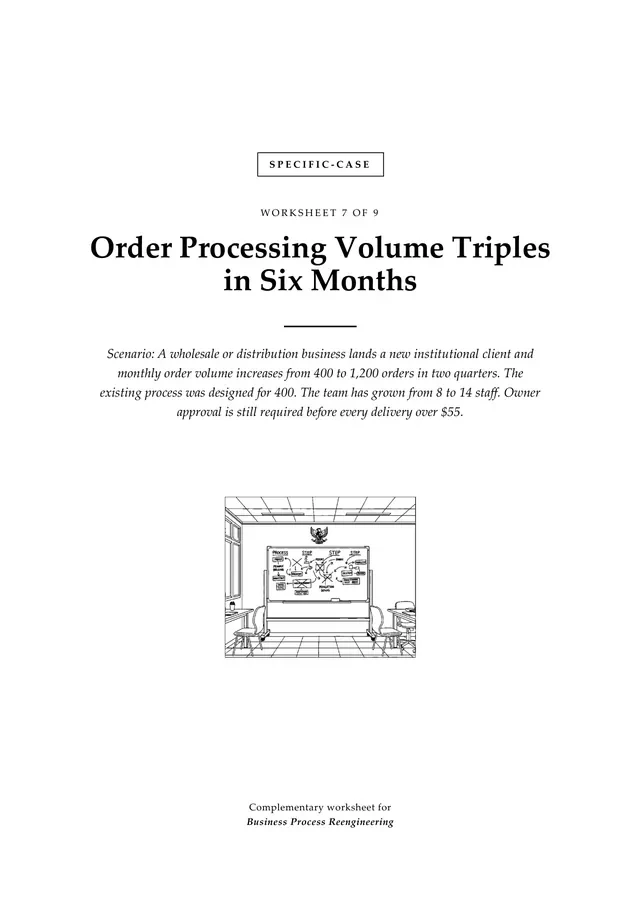 Cover, Order Processing Volume Triples in Six Months