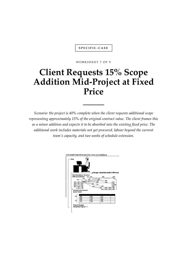 Cover, Client Requests 15% Scope Addition Mid-Project at Fixed Price