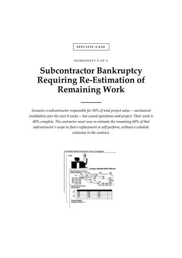 Cover, Subcontractor Bankruptcy Requiring Re-Estimation of Remaining Work